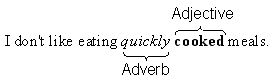 Adding adverbs on top of an adjective