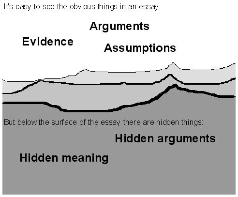 Argumentative Essays For Psychology