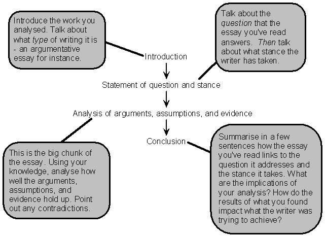 Essay On Argumentative Topics For Research