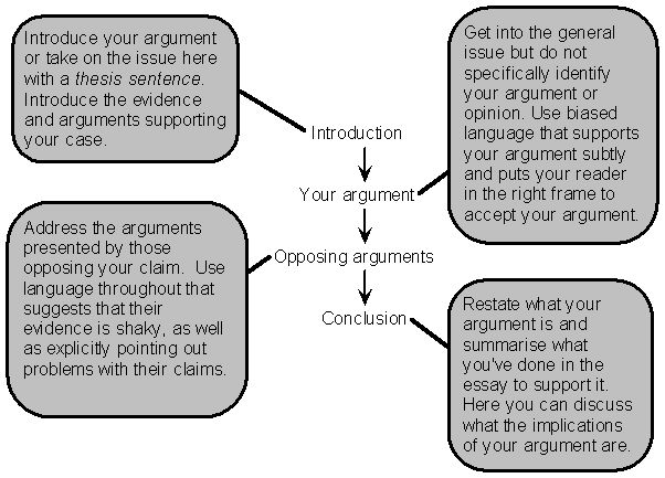 Contoh Essay Parlement Remaja Mesum