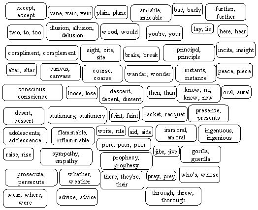 Commonly confused words