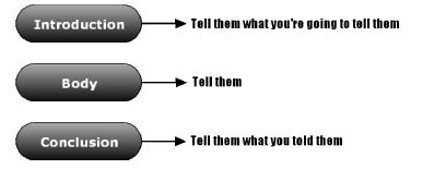 Setting up the oral's structure