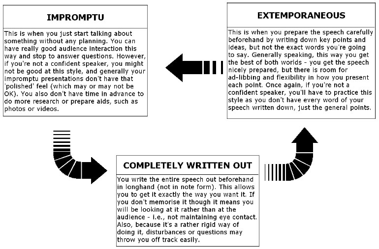 extemporaneous delivery