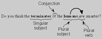 Compounded and non-compounded subjects