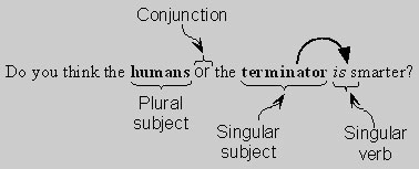 Compounded and non-compounded subjects