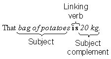 Abbreviations of units