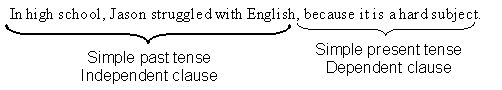 Using the correct sequence of tenses