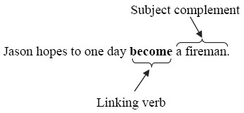 Linking verbs and subject complements